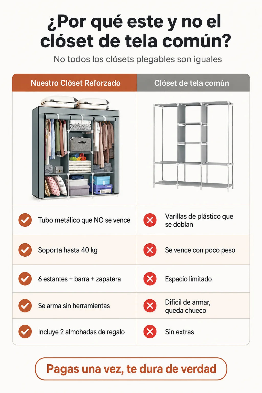 Clóset reforzado vs clóset de tela común que se dobla