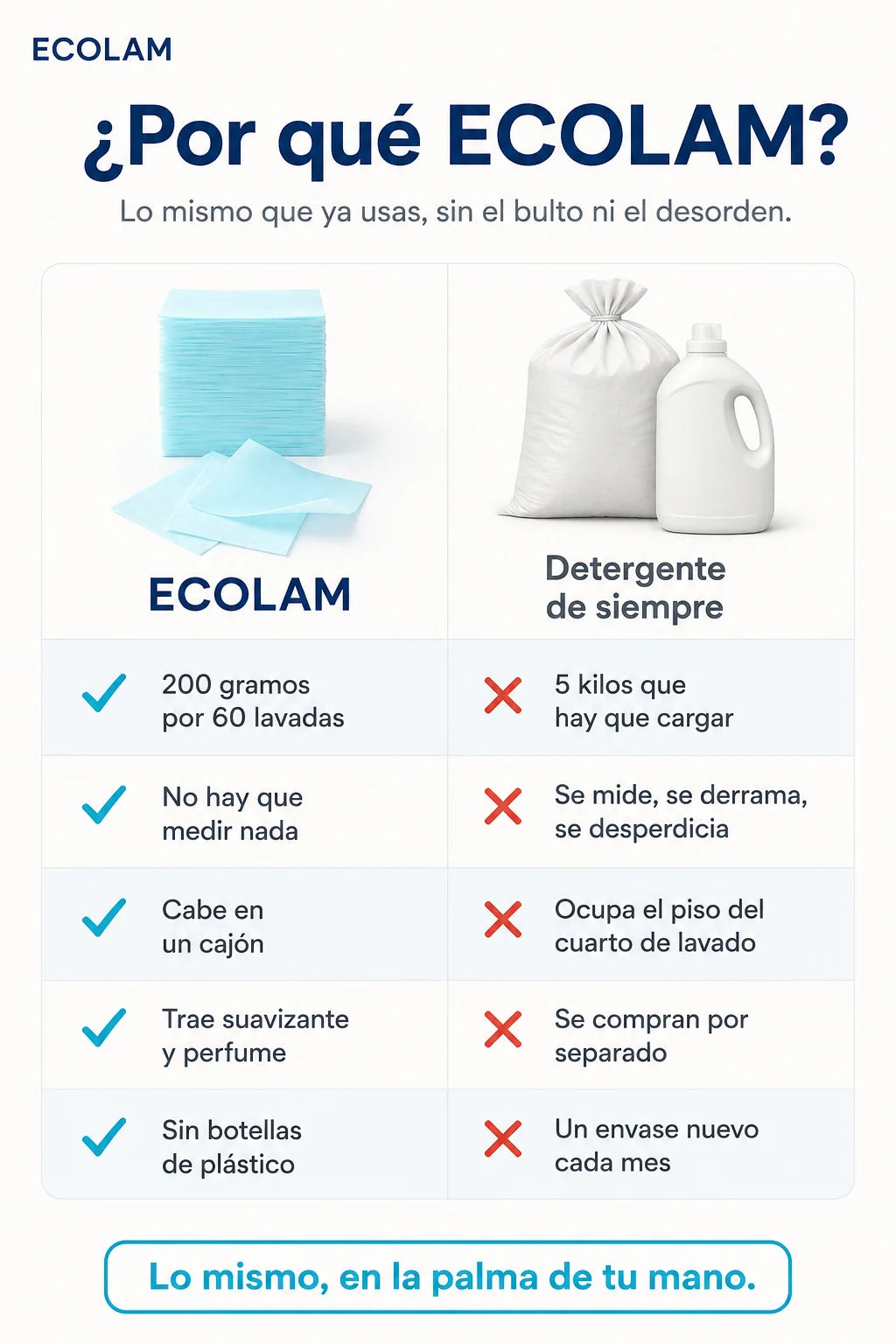 Por que elegir ECOLAM frente al detergente de siempre