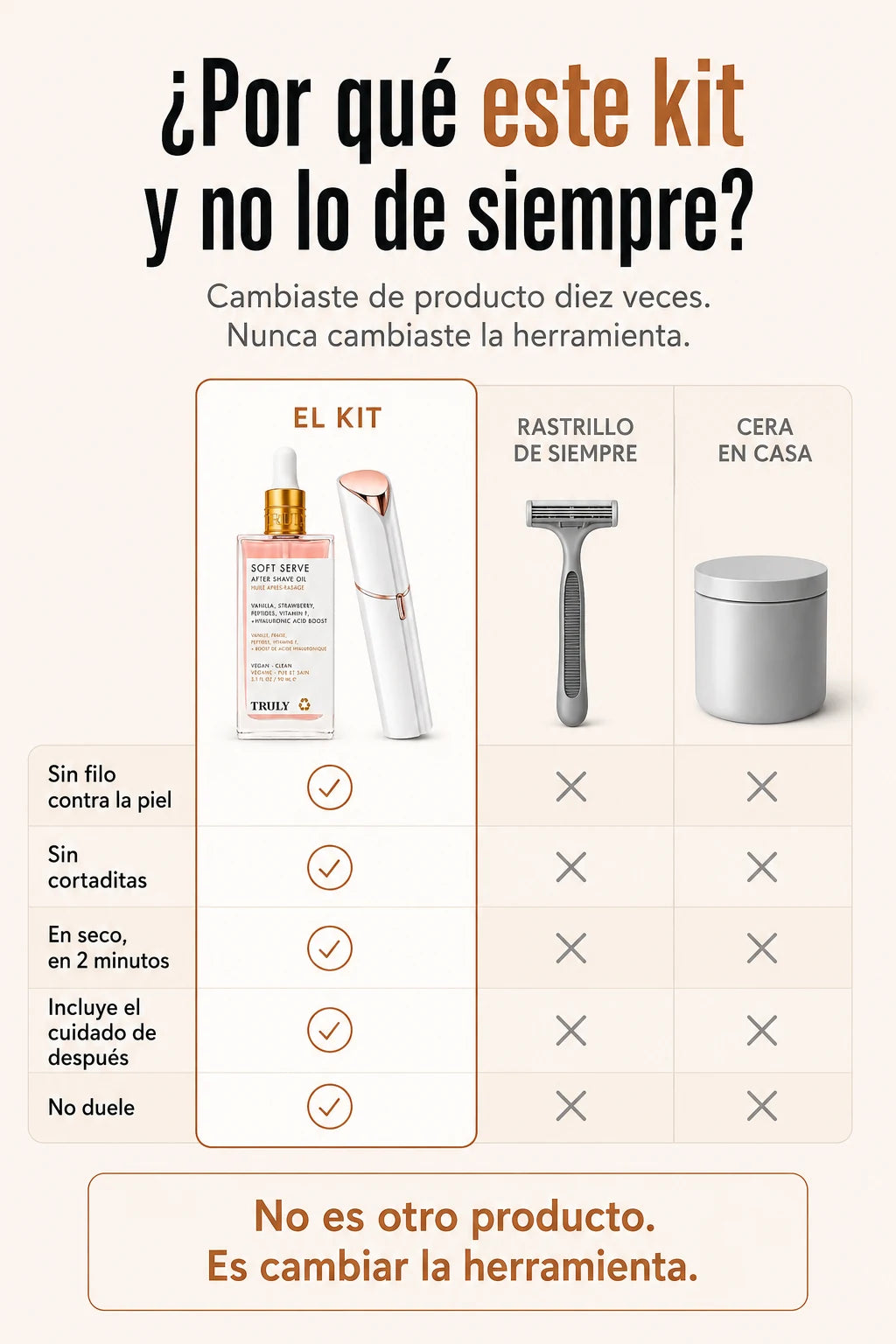 El kit comparado con el rastrillo de siempre y la cera