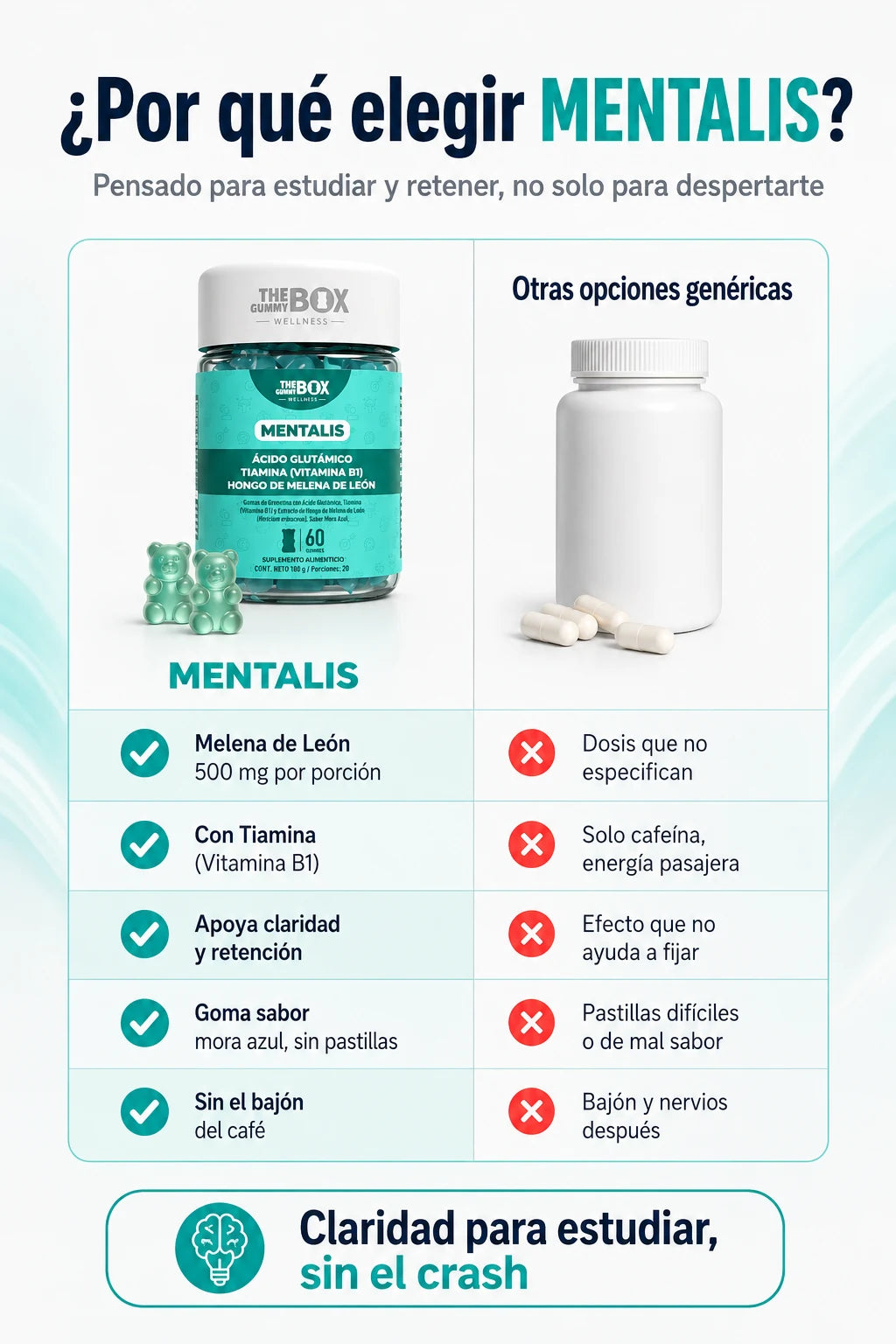 Por que elegir MENTALIS frente a otras gomas o capsulas