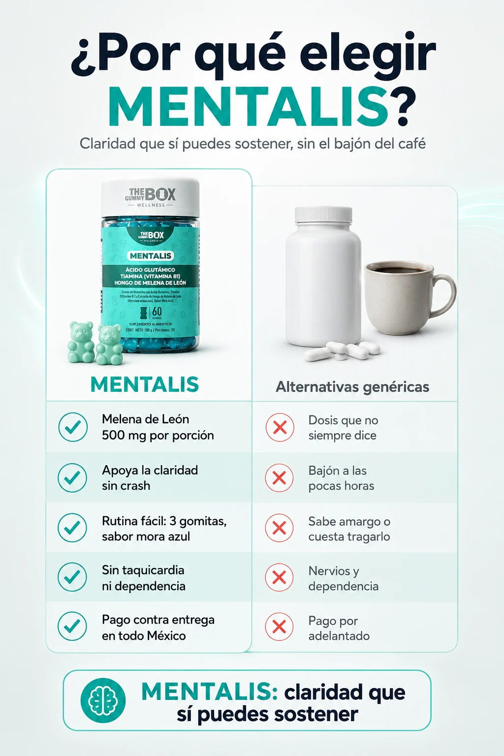 Por que elegir MENTALIS frente a otras gomas o capsulas