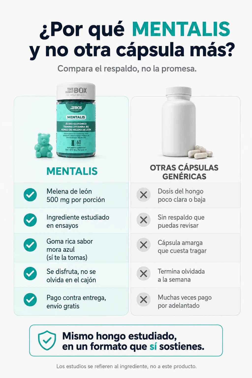 Por que elegir MENTALIS frente a otras gomas o capsulas
