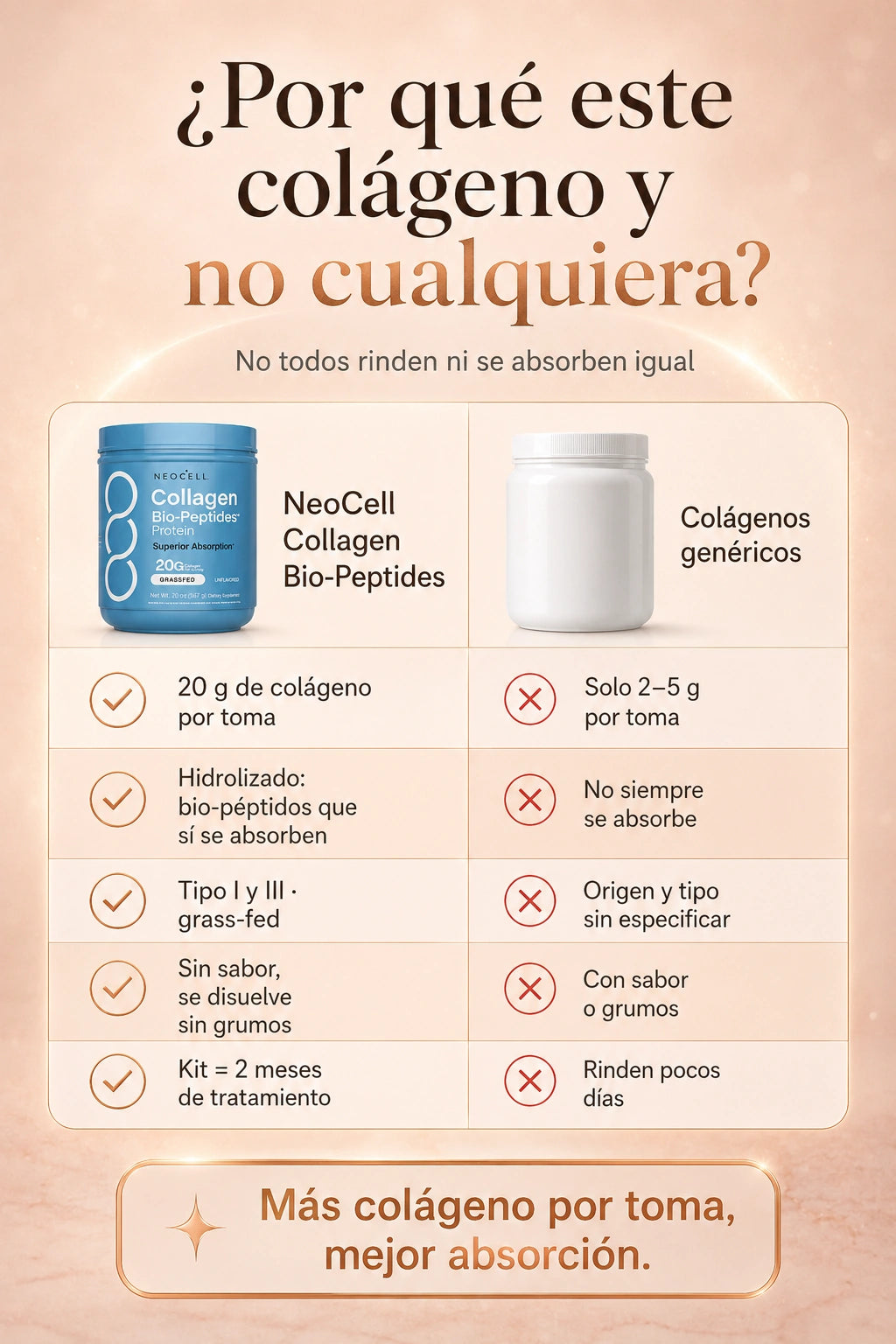 Por qué este colágeno y no cualquiera