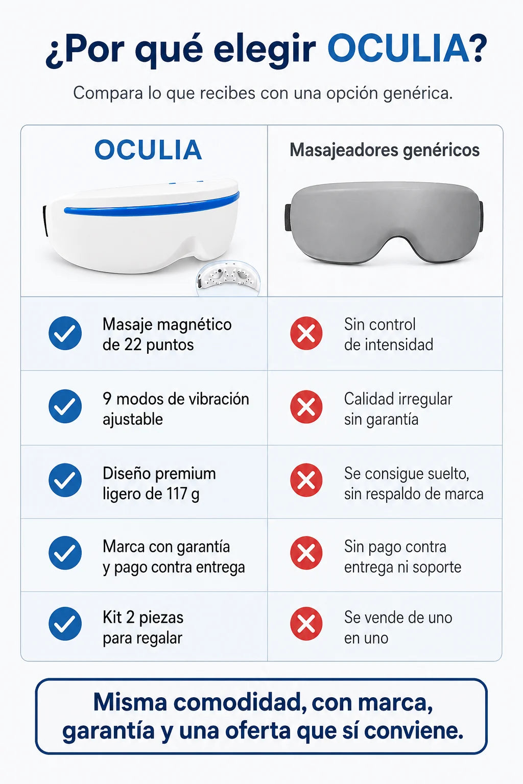Por que elegir OCULIA frente a masajeadores genericos